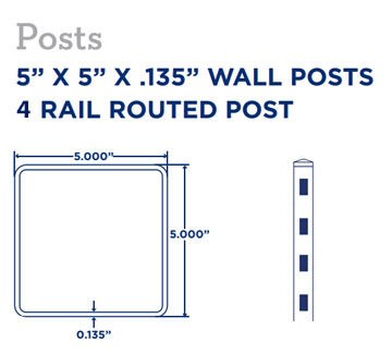 Ranch Rail Fence Collection