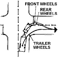 Towing Tips